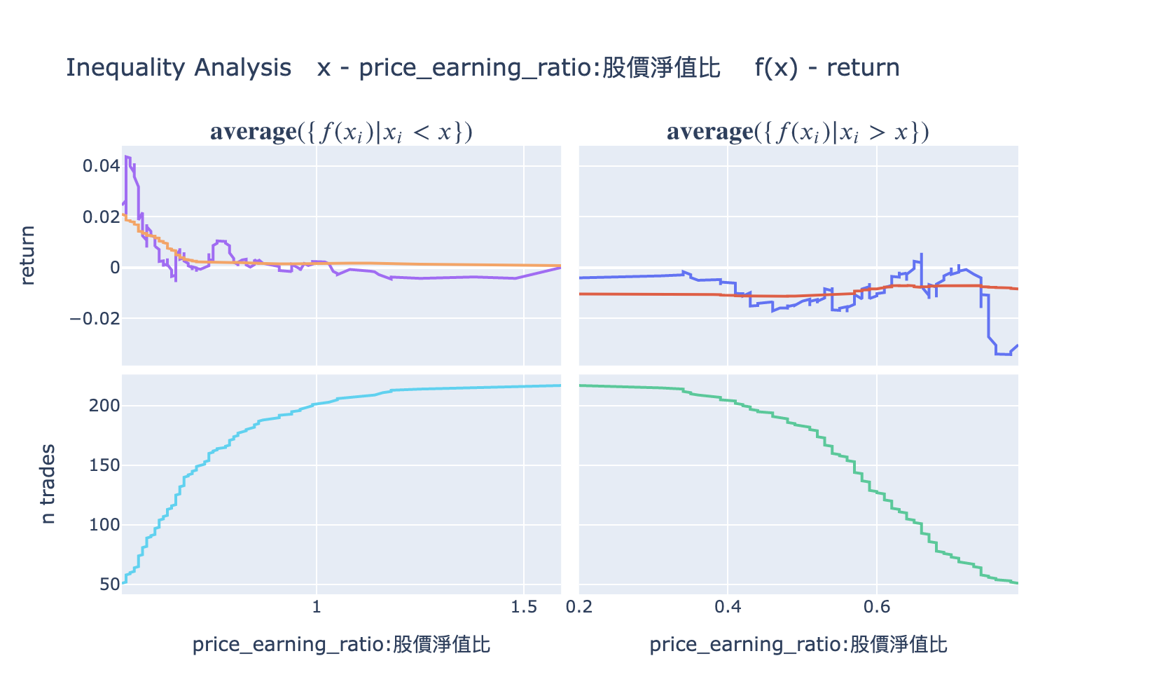 不等式因子分析